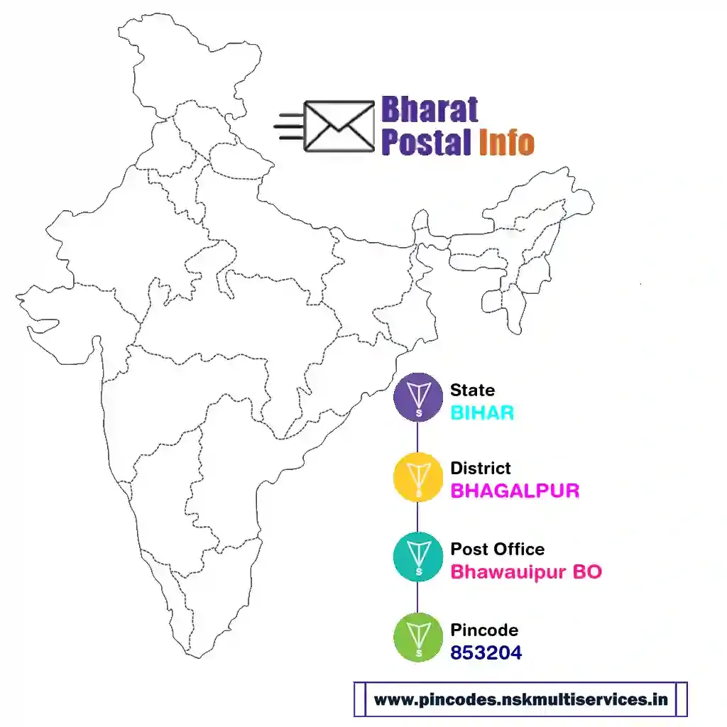 BIHAR-BHAGALPUR-Bhawauipur BO-853204